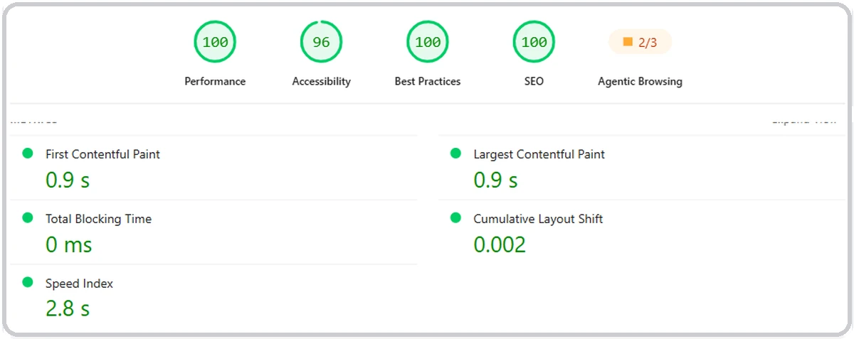 PageSpeed Insights: mobilde 100, 96, 100, 100