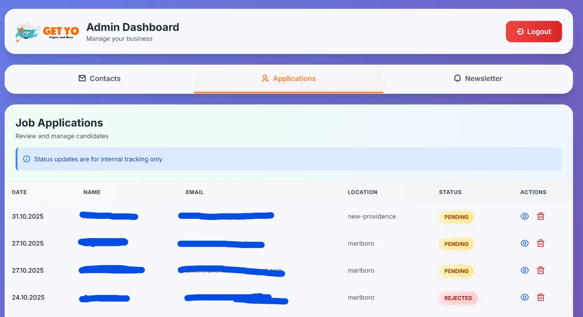 Frozen Yogurt Cafe - Full Stack Uygulama Ekran Görüntüsü 1